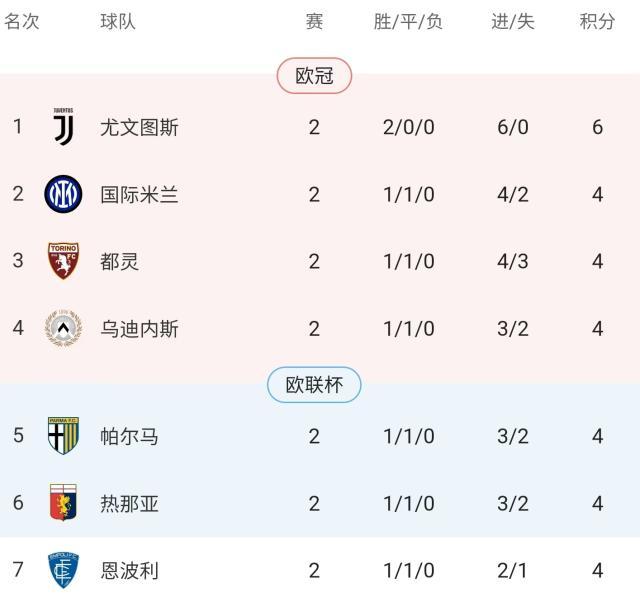 开云体育下载网页版-尤文这些小孩你认全了吗？反正莫塔两个3-0登顶了！