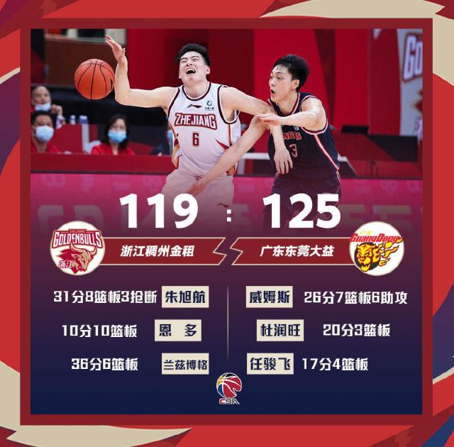 开云体育下载官网-5次违体3人伤退！广东险胜浙江 今晚却没有赢家